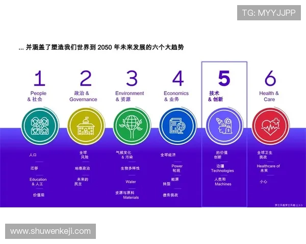 新2体育：未来发展趋势与创新技术应用，推动体育娱乐行业的持续升级