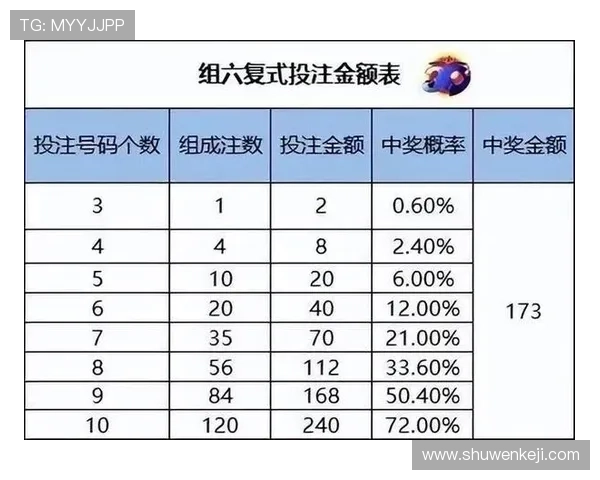 河北快三玩法介绍与投注技巧，轻松掌握中奖秘诀