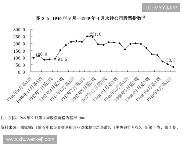威廉希尔指数在股票市场中的应用及其对投资决策的影响分析